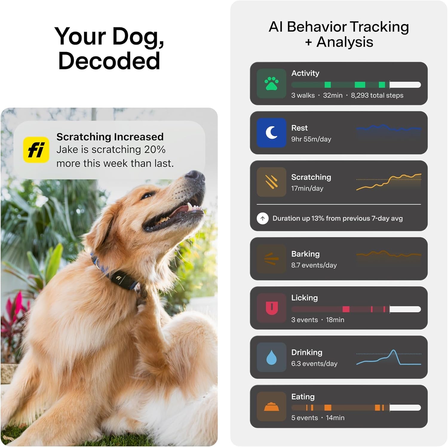 Fi Series 3+ Smart GPS Dog Tracker Collar Health Monitor Waterproof LED