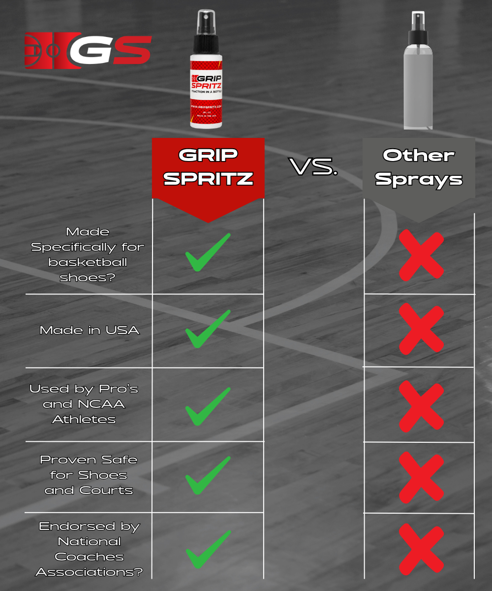 Grip Spritz Basketball Shoe Grip Spray