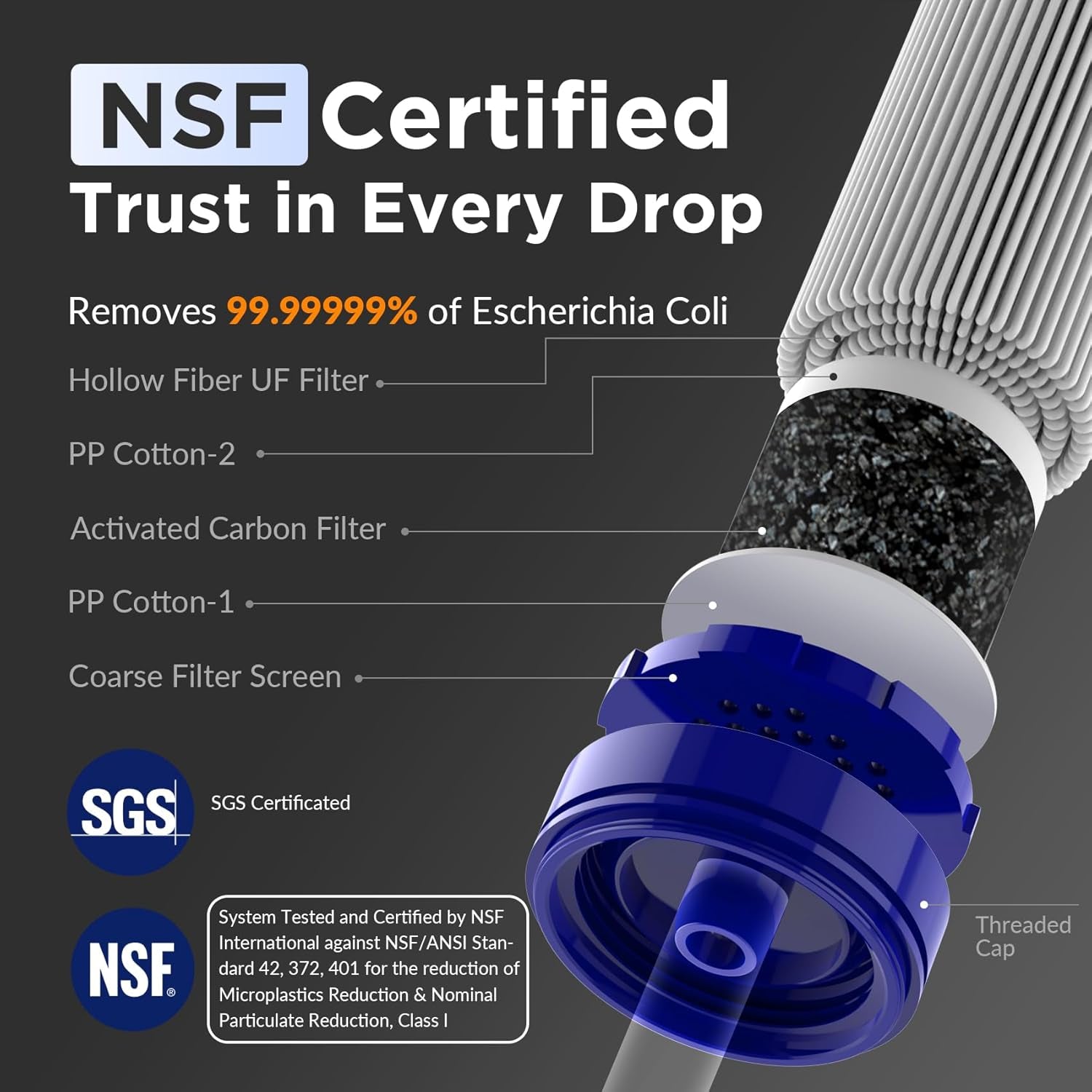 Membrane Solutions Straw Water Filter S1, NSF/ANSI 42&372&401 Certificated