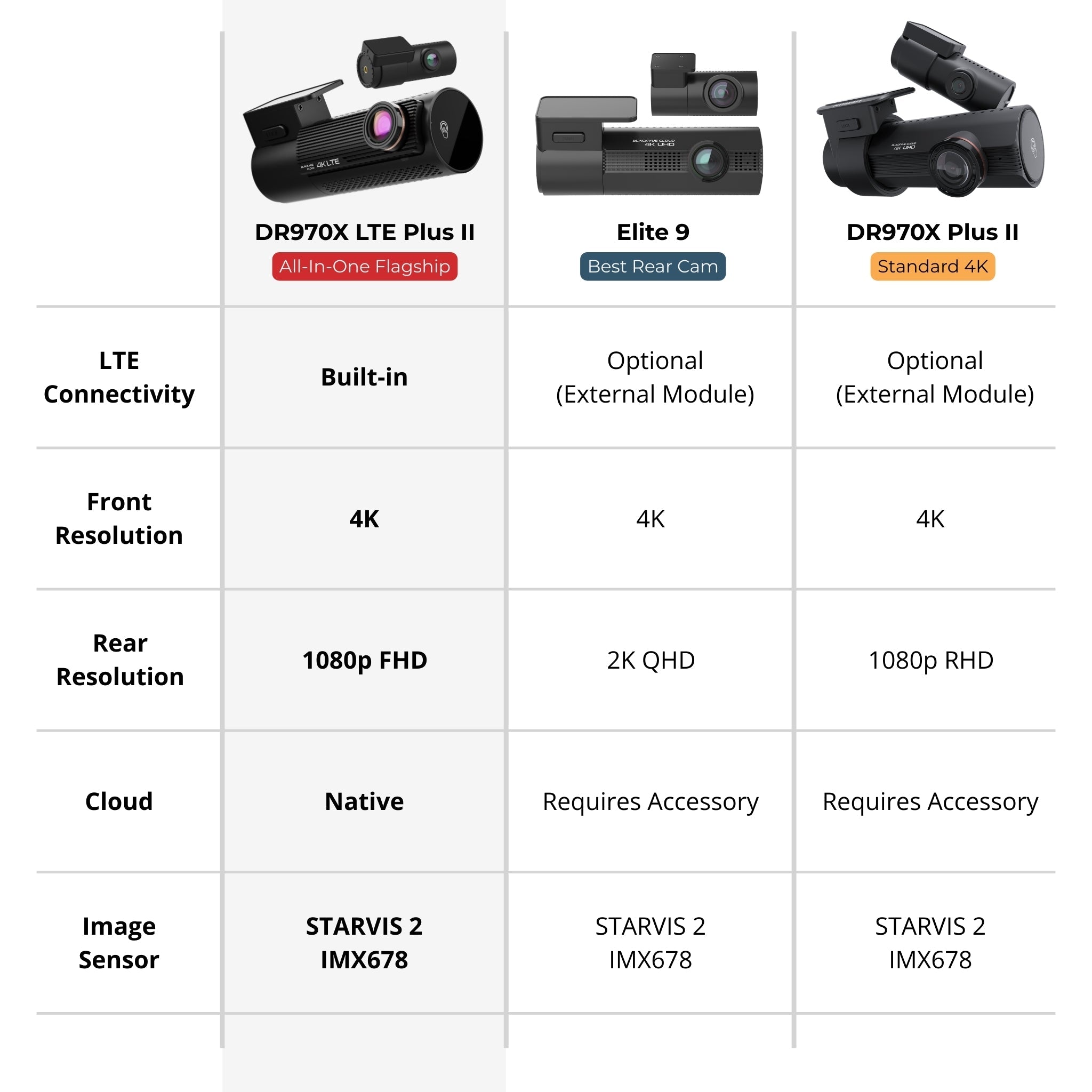 BlackVue DR970X-2CH LTE Plus II 4K UHD Cloud Dash Cam