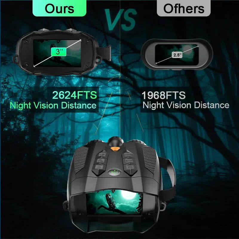 Nitehawk 4K Night Vision Binoculars - 10X Zoom, Rechargeable, 32GB SD Card Included -