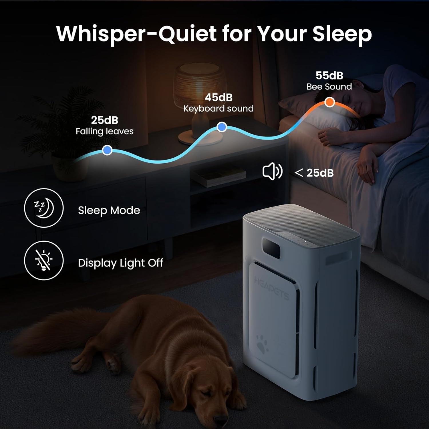 Pet Air Purifier with HEPA Filter Odor Control for Dogs & Cats
